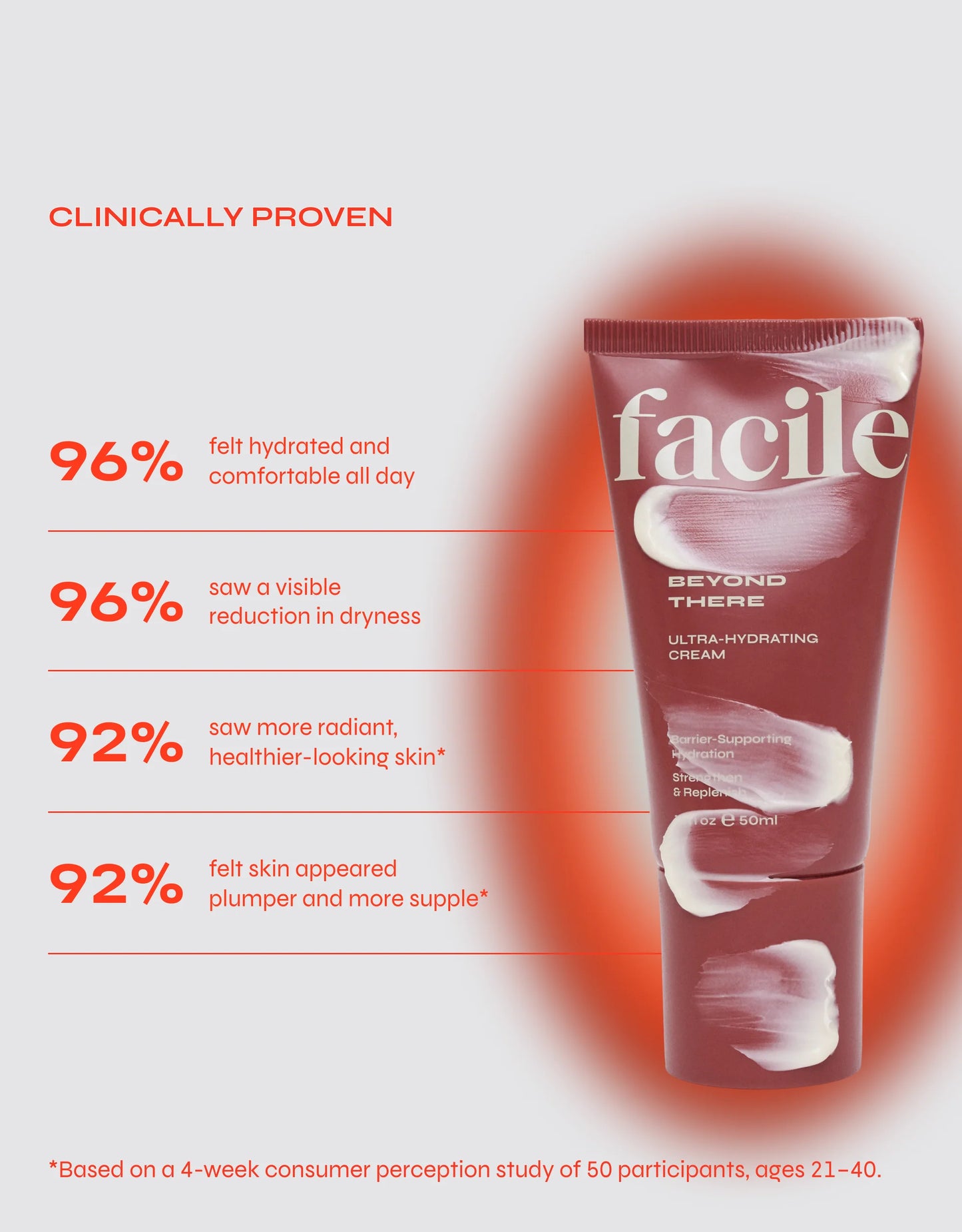 Facile BEYOND THERE Ultra Hydration Moisturizer